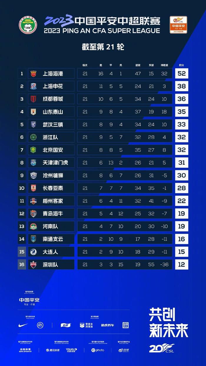 国米连扳三球3-3本菲卡 阿瑙破门若昂-马里奥戴帽北京时间11月30日凌晨4时，欧冠D组第5轮，国际米兰客场挑战本菲卡。